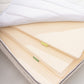 Sofzsleep Full Latex Trilogy Standard Mattress - King